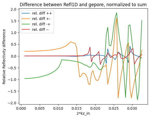 ../_images/notebooks_gepore_sf_inplane_22_1.png